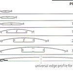 Strato Profil