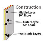 Yellotools Cutting Mat Antistatic